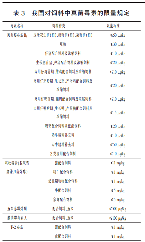 中国饲料中真菌毒素的限量标准