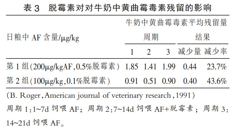 脱霉素对牛奶中黄曲霉毒素残留的影响