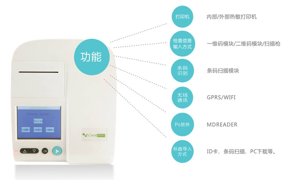 瘦肉精荧光定量检测仪