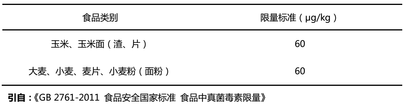 玉米和玉米油中玉米赤霉烯酮限量标准