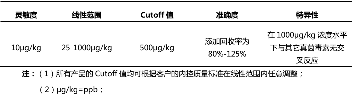 玉米赤霉烯酮荧光定量检测卡性能