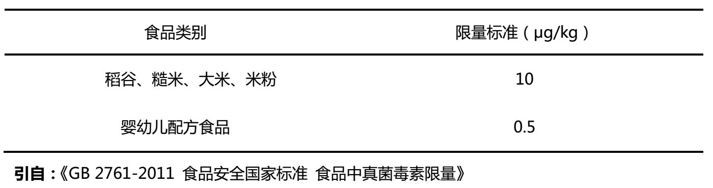 大米和米粉中黄曲霉毒素残留限量标准