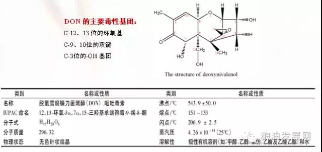 呕吐毒素理化性质