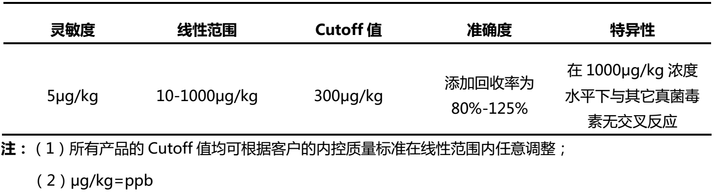 玉米赤霉烯酮荧光定量检测卡性能