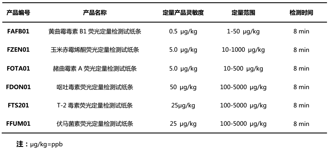 霉菌毒素检测产品技术参数