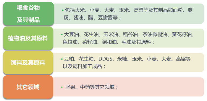 检测样本适用范围