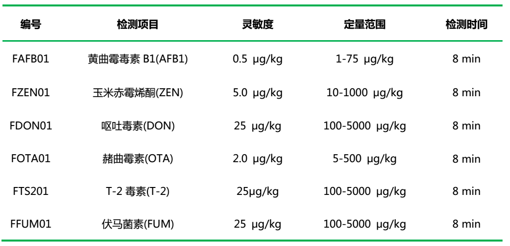 真菌毒素快速检测项目及性能参数