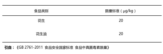 花生和花生油中黄曲霉毒素B1国家残留限量标准