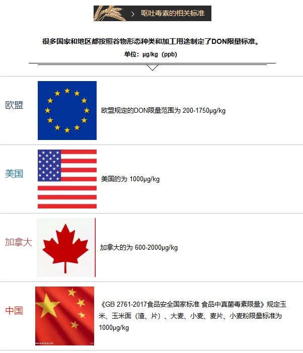 上海必威【betway】官方网站——呕吐毒素相关标准