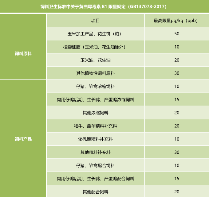 饲料卫生标准-上海必威【betway】官方网站霉菌毒素快速定量检测