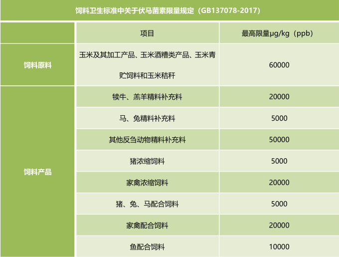 饲料卫生标准-上海必威【betway】官方网站霉菌毒素快速定量检测