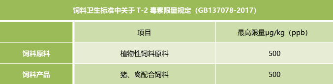 饲料卫生标准-上海必威【betway】官方网站霉菌毒素快速定量检测