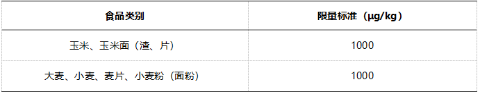 小麦面粉限量