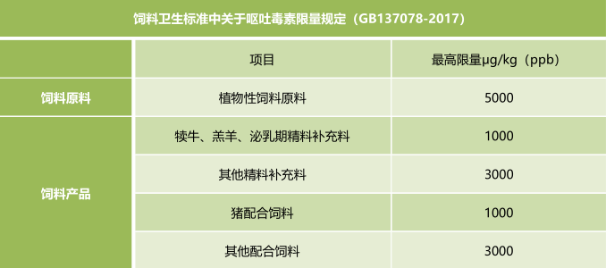 饲料中呕吐毒素国家残留限量标准