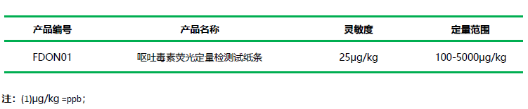 呕吐毒素检测项目及性能参数