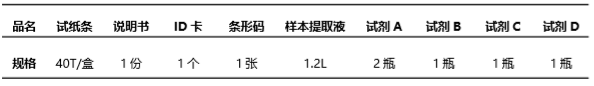 重金属铅（Pb）荧光定量快速检测试纸条产品组成