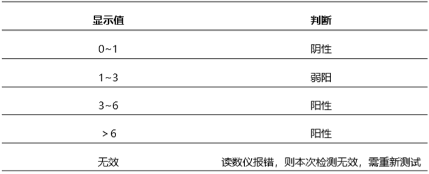 猪口蹄疫O型病毒(FMD-O)抗体荧光快速检测试纸条