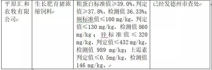 2018年省局发函查处的46批次不合格产品情况8