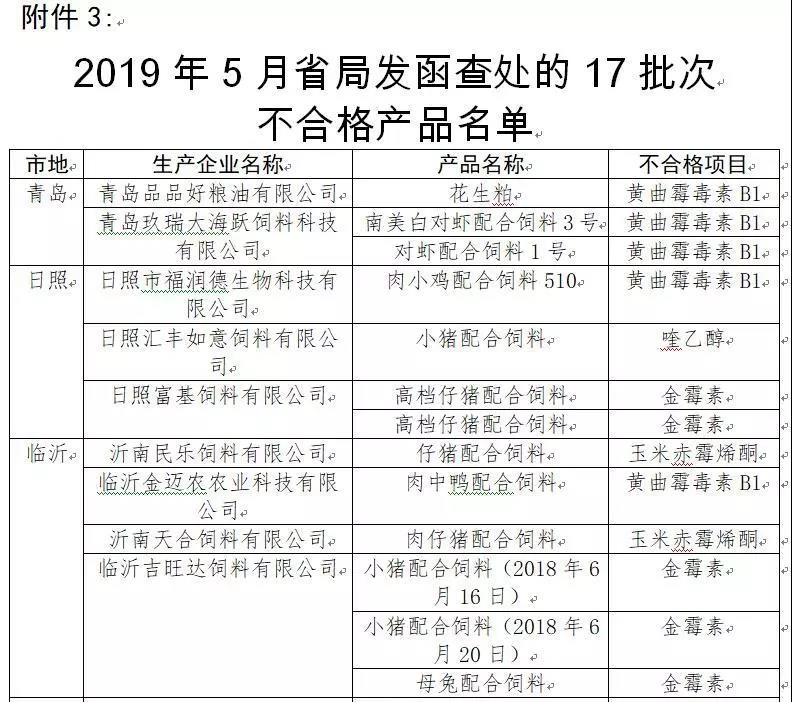 2019年5月省局发函查处的17批次不合格产品名单1