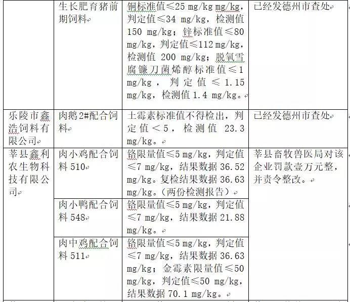 2018年省局发函查处的46批次不合格产品情况9