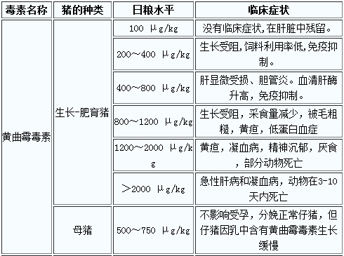 黄曲霉毒素