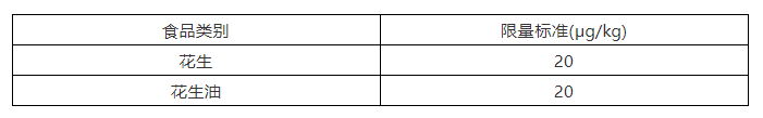 花生和花生油中黄曲霉毒素B1残留国家限量标准