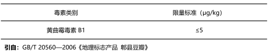 黄曲霉毒素B1限量标准