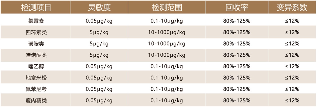 上海必威【betway】官方网站兽药残留检测项目