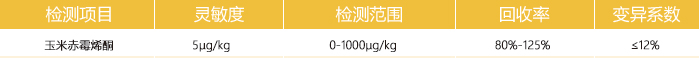 玉米赤霉烯酮快速检测卡检测参数