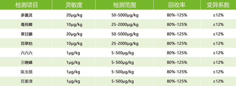 农药残留快速检测卡