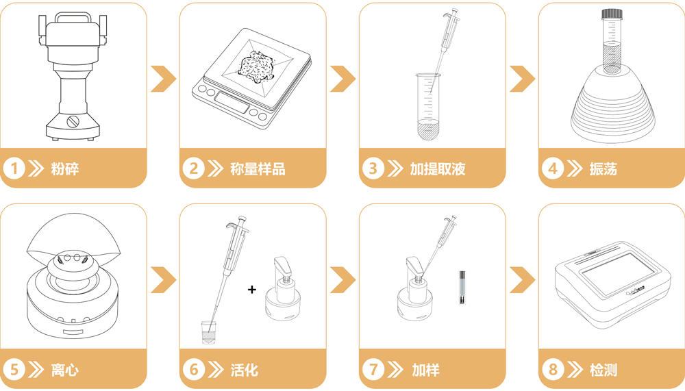 重金属铬快速检测试剂盒