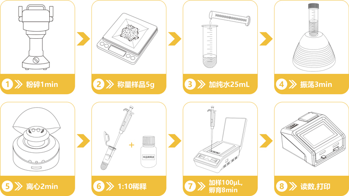 呕吐毒素检测卡操作流程