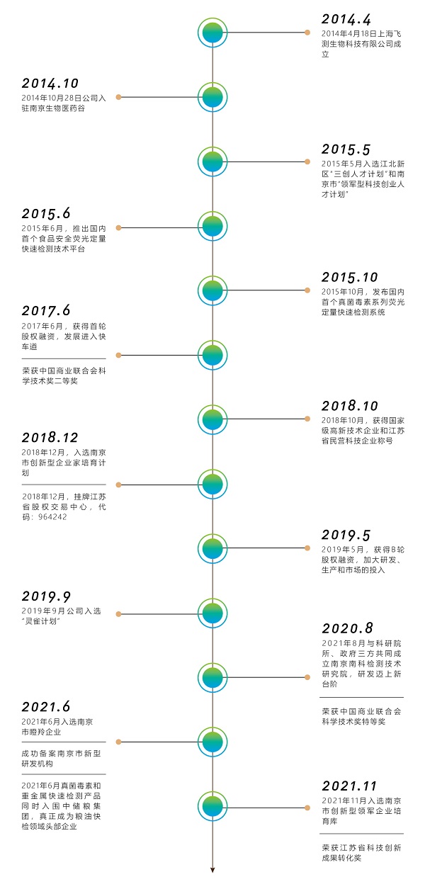 上海必威【betway】官方网站发展历程