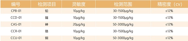 重金属快速检测仪参数