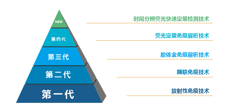 皇冠上的明珠