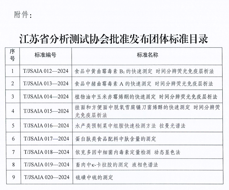 南京微测参与制定的四项真菌毒素快检团体标准正式发布实施